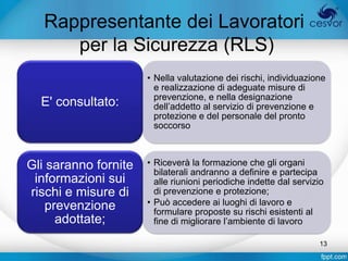 Rappresentante dei Lavoratori
      per la Sicurezza (RLS)
                      • Nella valutazione dei rischi, individuazione
                        e realizzazione di adeguate misure di
                        prevenzione, e nella designazione
  E' consultato:        dell’addetto al servizio di prevenzione e
                        protezione e del personale del pronto
                        soccorso



Gli saranno fornite   • Riceverà la formazione che gli organi
                        bilaterali andranno a definire e partecipa
 informazioni sui       alle riunioni periodiche indette dal servizio
rischi e misure di      di prevenzione e protezione;
    prevenzione       • Può accedere ai luoghi di lavoro e
                        formulare proposte su rischi esistenti al
      adottate;         fine di migliorare l’ambiente di lavoro

                                                                   13
 