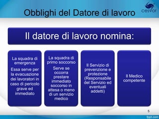 Obblighi del Datore di lavoro

        Il datore di lavoro nomina:

 La squadra di       La squadra di
  emergenza         primo soccorso
                                       Il Servizio di
Essa serve per          Serve se      prevenzione e
la evacuazione           occorra        protezione
                        prestare                         Il Medico
dei lavoratori in                     (Responsabile
                       immediato                        competente
caso di pericolo                      del Servizio ed
                      soccorso in         eventuali
    grave ed        attesa o meno          addetti)
   immediato         di un servizio
                         medico

                                                                     5
 