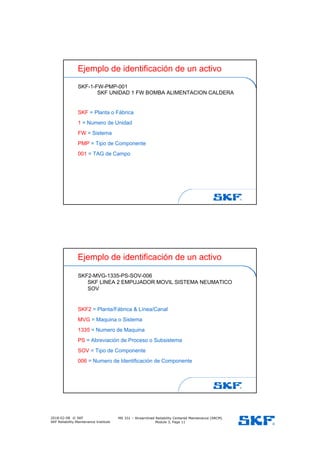 Ms 331 MS331 Modulo 03 Metodología SKF RCM 2016 | PDF