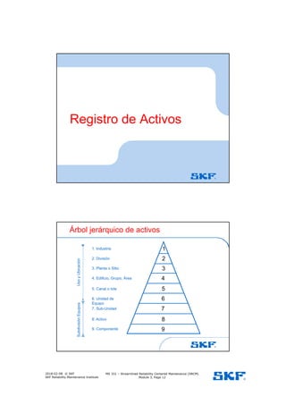 Ms 331 MS331 Modulo 03 Metodología SKF RCM 2016 | PDF