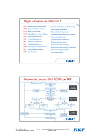 Ms 331 MS331 Modulo 03 Metodología SKF RCM 2016 | PDF