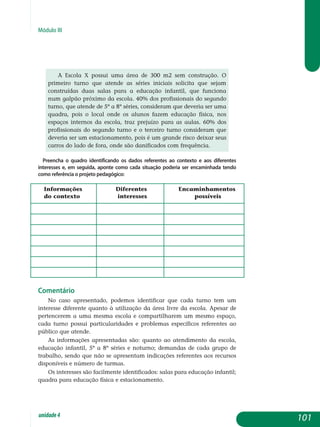 Módulo III
A Escola X possui uma área de 300 m2 sem construção. O
primeiro turno que atende as séries iniciais solicita que sejam
construídas duas salas para a educação infantil, que funciona
num galpão próximo da escola. 40% dos profissionais do segundo
turno, que atende de 5ª a 8ª séries, consideram que deveria ser uma
quadra, pois o local onde os alunos fazem educação física, nos
espaços internos da escola, traz prejuízo para as aulas. 60% dos
profissionais do segundo turno e o terceiro turno consideram que
deveria ser um estacionamento, pois é um grande risco deixar seus
carros do lado de fora, onde são danificados com frequência.
Preencha o quadro identificando os dados referentes ao contexto e aos diferentes
interesses e, em seguida, aponte como cada situação poderia ser encaminhada tendo
como referência o projeto pedagógico:
Informações 	 Diferentes	 Encaminhamentos
do contexto	 interesses	 possíveis
Comentário
No caso apresentado, podemos identificar que cada turno tem um
interesse diferente quanto à utilização da área livre da escola. Apesar de
pertencerem a uma mesma escola e compartilharem um mesmo espaço,
cada turno possui particularidades e problemas específicos referentes ao
público que atende.
As informações apresentadas são: quanto ao atendimento da escola,
educação infantil, 5ª a 8ª séries e noturno; demandas de cada grupo de
trabalho, sendo que não se apresentam indicações referentes aos recursos
disponíveis e número de turmas.
Os interesses são facilmente identificados: salas para educação infantil;
quadra para educação física e estacionamento.
101unidade4
 