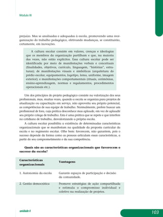 Módulo III
pre­juízo. Mas se analisadas e ade­quadas à escola, promovendo uma reor­
ganização do trabalho peda­gógico, efetivando mudanças, se constituirão,
certamente, em inovações.	
A cultura escolar consiste em valores, crenças e ideologias
que os membros da organização partilham e que, na maioria
das vezes, não estão explícitos. Essa cultura escolar pode ser
iden­tificada por meio de manifestações verbais e conceituais
(fina­lidades, objetivos, currículo, linguagem, “histórias”, estru­
turas); de manifestações visuais e simbólicas (arquitetura do
prédio escolar, equipamentos, logotipo, lema, uniforme, imagem
exte­rior); e manifestações comportamentais (rituais, cerimônias,
en­sino-aprendizagem, normas e regulamentos, procedimentos
ope­ra­cio­nais etc.).
Um dos princípios do projeto pedagógico consiste na valorização dos seus
profissionais, mas, muitas vezes, quando a escola se organiza para projetos de
atualização ou capacitação em serviço, não aproveita seu próprio potencial,
as competências de sua equipe de trabalho. Normal­mente, prefere buscar um
profissional de fora, cuja prática desconhece mas aplaude, em vez de aplaudir
seu próprio colega de trabalho. Esta é uma prática que se repete e que interfere
no cotidiano de trabalho, desvalori­zan­do a própria escola.
A cultura escolar possibilita a existência de determinadas carac­te­rísticas
organizacionais que se manifestam na qualidade da proposta curricular da
escola e no regimento escolar. Olhe bem: favorecem, não garantem, pois o
sucesso depende da forma como as pessoas articulam essas características, a
partir do seu comprometimento e da sua com­petência.
Quais são as características organizacionais que favorecem o
sucesso da escola?
Características 		
Vantagens
organizacionais
1. Autonomia da escola	 Garante espaços de participação e decisão 		
				 da comunidade.
2. Gestão democrática	 Promove estratégias de ação compartilhada
				 e estimula o compromisso individual e
				 co­letivo na realização de projetos.
103unidade4
 