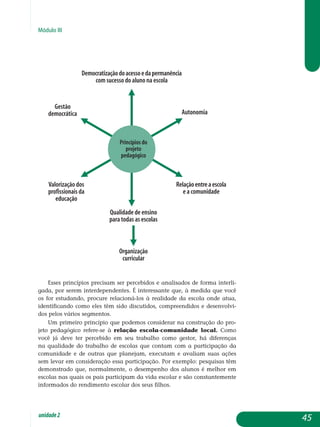 Módulo III
Esses princípios preci­­sam ser percebidos e ana­lisados de forma interli­
ga­da, por serem interde­pen­dentes. É interessante que, à medida que você
os for estu­dando, procure relacio­ná-los à realidade da escola onde atua,
iden­tifi­cando como eles têm sido discutidos, compreendidos e desen­vol­vi­
dos pelos vários segmentos.
Um primeiro princípio que podemos considerar na construção do pro-
jeto pe­dagógico refere-se à rela­ção escola-comunidade local. Como
você já deve ter percebido em seu trabalho como gestor, há diferenças
na qualidade do trabalho de escolas que contam com a participação da
comunidade e de outras que planejam, executam e avaliam suas ações
sem levar em consideração essa participação. Por exemplo: pesquisas têm
de­monstrado que, normalmente, o desempenho dos alunos é melhor em
escolas nas quais os pais participam da vida escolar e são constantemente
informados do rendimento escolar dos seus filhos.
45unidade2
 