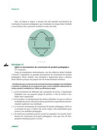 Módulo III
Veja, na figura a seguir, a relação dos três grandes movimentos de
construção do projeto pedagógico que estudamos ao longo desta Unidade
e sua relação com o processo avaliativo como um todo.
j j j j
Atividade 15
Sobre os movimentos de construção do projeto pedagógico
5 minutos
Como já ressaltamos anteriormente, um dos objetivos desta Unidade
é levá-lo a identificar os grandes movimentos de construção do projeto
pe­dagógico. Nesse sentido, esta atividade é importante para o alcance
des­se objetivo porque ela propõe isso de forma bastante sintética.
Considerandoqueosmovimentosdeconstruçãodoprojetopedagógicosãointerligados
e consistem na definição de um conjunto de ações a serem realizadas coletivamente na
escola, assinaleV (verdadeiro) ou F (falso) nas afirmativas a seguir:
( ) a) No movimento de definição das concepções da escola, é importante
trabalhar com um pequeno grupo de pessoas, a fim de tornar o tra­
balho mais organizado.
( ) b) A análise e a interpretação dos dados coletados, no que se refere à
realidade da escola, devem ser feitas qualitativa e quantitativamente,
visando explicitar sua realidade.
( ) c) O terceiro movimento de construção do projeto pedagógico refere-se
à execução do que o coletivo da escola elegeu como prioridades para
inovar o seu trabalho pedagógico.
( ) 	d) O processo avaliativo precisa ocorrer no segundo e no terceiro mo­vi­
mentos de construção do projeto pedagógico, visto que eles, de fato,
propõem mudanças para a escola.
85unidade3
 