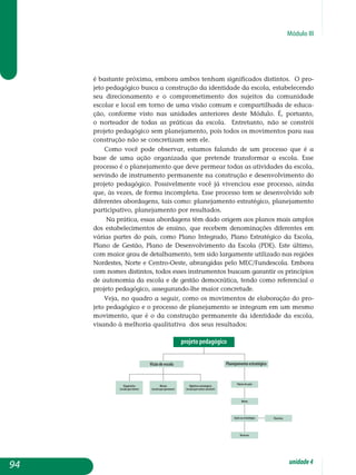 Módulo III
é bas­tante próxima, embora ambos tenham signi­ficados distintos. O pro-
jeto peda­gógico bus­ca a construção da iden­ti­da­de da escola, estabe­lecendo
seu direcionamento e o compro­metimento dos sujeitos da comunidade
escolar e lo­cal em torno de uma visão comum e com­par­tilhada de educa­
ção, con­forme vis­to nas unidades an­teriores des­te Mó­dulo. É, portanto,
o norteador de todas as práticas da escola. Entre­tanto, não se constrói
projeto pedagógico sem planejamento, pois todos os movimentos para sua
construção não se concretizam sem ele.
Como você pode observar, estamos falando de um processo que é a
base de uma ação organizada que pretende transformar a escola. Esse
processo é o planejamento que deve permear todas as atividades da escola,
servindo de instrumento permanente na construção e desenvolvimento do
projeto pedagógico. Possivelmente você já vivenciou esse processo, ainda
que, às vezes, de forma incompleta. Esse processo tem se desenvolvido sob
dife­ren­tes abordagens, tais como: planejamento estratégico, planejamento
parti­cipativo, planejamento por resultados.
Na prática, essas abordagens têm dado origem aos planos mais am­plos
dos estabelecimentos de ensino, que recebem denominações diferentes em
várias partes do país, como Plano Integrado, Plano Estra­té­gico da Escola,
Plano de Gestão, Plano de Desenvolvimento da Escola (PDE). Este último,
com maior grau de detalhamento, tem sido largamente utilizado nas regiões
Nordestes, Norte e Centro-Oeste, abrangidas pelo MEC/Fundescola. Embora
com nomes distintos, todos esses instrumentos buscam garantir os princípios
de autonomia da escola e de gestão demo­crática, tendo como referencial o
projeto pedagógico, assegurando-lhe maior concretude.
Veja, no quadro a seguir, como os movimentos de elaboração do pro-
jeto pedagógico e o processo de planejamento se integram em um mesmo
movimento, que é o da construção permanente da identidade da escola,
visando à melhoria qualitativa dos seus resultados:
94 unidade4
 