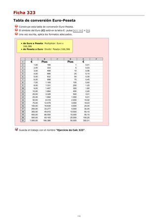 Ficha 323
Tabla de conversión Euro-Peseta
Construye esta tabla de conversión Euro-Peseta.
El símbolo del Euro (€) está en la letra E: pulsa Alt Gr + E .
Una vez escrita, aplica los formatos adecuados.
de Euro a Peseta: Multiplicar: Euro x
166,386
de Peseta a Euro: Dividir: Peseta /166,386
A B C D E F
1 € Ptas Ptas €
2 1,00 166 1 0,01
3 2,00 333 5 0,03
4 3,00 499 10 0,06
5 4,00 666 25 0,15
6 5,00 832 50 0,30
7 6,00 998 75 0,45
8 7,00 1.165 100 0,60
9 8,00 1.331 200 1,20
10 9,00 1.497 300 1,80
11 10,00 1.664 400 2,40
12 20,00 3.328 500 3,01
13 25,00 1.664 1.000 6,01
14 50,00 8.319 2.000 10,02
15 75,00 12.479 3.000 18,03
16 100,00 16.639 4.000 24,04
17 200,00 33.277 5.000 30,05
18 300,00 49.915 10.000 60,10
19 400,00 66.554 15.000 90,15
20 500,00 83.193 25.000 150,25
21 1.000,00 166.386 50.000 300,51
Guarda el trabajo con el nombre "Ejercicio de Calc 323".
1/12
 
