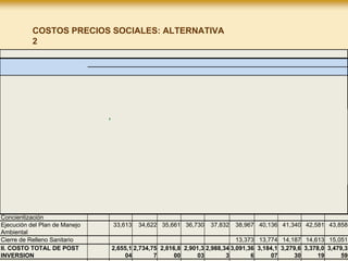 COSTOS PRECIOS SOCIALES: ALTERNATIVA
2
Rubro
POST INVERSION
0 1
ALTE
2
RNATIV
A 2 a
Pre
3
cios
Sociales
4
Añ
o
s
5
6 7 8 9 10
Operación y Mantenimiento de
la etapa de almacenamiento
24067 24789 25533 26299 27088 27901 28738 29600 30488 31402
Operación y Mantenimiento de
la etapa de Barrido
346324 356714 367415 378438 389791 401485 413529 425935 438713 451875
Operación y Mantenimiento de
la etapa de Recolección
1,056,5
64
1,088,26
1
1,120,9
09
1,154,5
36
1,189,17
3
1,224,84
8
1,261,5
93
1,299,4
41
1,338,4
24
1,378,5
77
Operación y Mantenimiento de
la etapa de Reaprovechamiento
Manual
658,280 678,029 698,370 719,321 740,900 763,127 786,021 809,602 833,890 858,907
Operación y Mantenimiento de
la etapa de Disposición Final
260,627 268,446 276,499 284,794 293,338 302,138 311,202 320,538 330,155 340,059
Operación y Mantenimiento del
Sistema Administrativo
229,408 236,291 243,379 250,681 258,201 265,947 273,926 282,143 290,608 299,326
Operación y Mantenimiento de
la Sensibilización y
Concientización
46,218 47,605 49,033 50,504 52,019 53,580 55,187 56,843 58,548 60,305
Ejecución del Plan de Manejo
Ambiental
33,613 34,622 35,661 36,730 37,832 38,967 40,136 41,340 42,581 43,858
Cierre de Relleno Sanitario 13,373 13,774 14,187 14,613 15,051
II. COSTO TOTAL DE POST
INVERSION
2,655,1
04
2,734,75
7
2,816,8
00
2,901,3
03
2,988,34
3
3,091,36
6
3,184,1
07
3,279,6
30
3,378,0
19
3,479,3
59
 