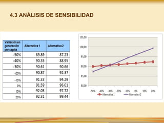 4.3 ANÁLISIS DE SENSIBILIDAD
 