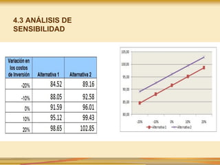 4.3 ANÁLISIS DE
SENSIBILIDAD
 