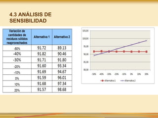 4.3 ANÁLISIS DE
SENSIBILIDAD
 