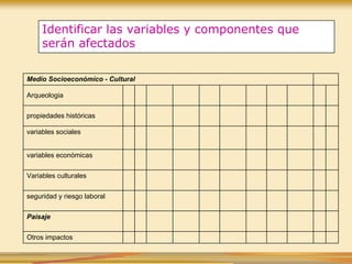 Identificar las variables y componentes que
serán afectados
Medio Socioeconómico - Cultural
Arqueologia
propiedades históricas
variables sociales
variables económicas
Variables culturales
seguridad y riesgo laboral
Paisaje
Otros impactos
 