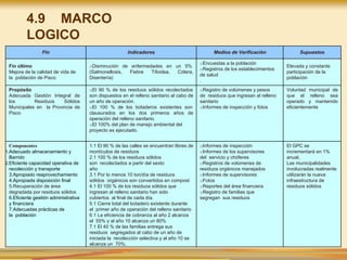 4.9 MARCO
LOGICO
Fin Indicadores Medios de Verificación Supuestos
Fin último
Mejora de la calidad de vida de
la población de Pisco
oDisminución de enfermedades en un 5%
(Salmonellosis, Fiebre Tifoidea, Cólera,
Disentería)
oEncuestas a la población
oRegistros de los establecimientos
de salud
.
Elevada y constante
participación de la
población
Propósito
Adecuada Gestión Integral de
los Residuos Sólidos
Municipales en la Provincia de
Pisco
oEl 90 % de los residuos sólidos recolectados
son dispuestos en el relleno sanitario al cabo de
un año de operación.
oEl 100 % de los botaderos existentes son
clausurados en los dos primeros años de
operación del relleno sanitario.
oEl 100% del plan de manejo ambiental del
proyecto es ejecutado.
oRegistro de volúmenes y pesos
de residuos que ingresan al relleno
sanitario
oInformes de inspección y fotos
Voluntad municipal de
que el relleno sea
operado y mantenido
eficientemente
Componentes
1.Adecuado almacenamiento y
Barrido
2.Eficiente capacidad operativa de
recolección y transporte
3.Apropiado reaprovechamiento
4.Apropiada disposición final
5.Recuperación de área
degradada por residuos sólidos
6.Eficiente gestión administrativa
y financiera
7.Adecuadas prácticas de
la población
1.1 El 90 % de las calles se encuentran libres de
montículos de residuos
2.1 100 % de los residuos sólidos
son recolectados a partir del sexto
año
3.1 Por lo menos 10 ton/día de residuos
sólidos orgánicos son convertidos en compost
4.1 El 100 % de los residuos sólidos que
ingresan al relleno sanitario han sido
cubiertos al final de cada día.
5.1 Cierre total del botadero existente durante
el primer año de operación del relleno sanitario
6.1 La eficiencia de cobranza al año 2 alcanza
el 55% y al año 10 alcanza un 80%
7.1 El 40 % de las familias entrega sus
residuos segregados al cabo de un año de
iniciada la recolección selectiva y al año 10 se
alcanza un 70%.
oInformes de inspección
oInformes de los supervisores
del servicio y chóferes
oRegistros de volúmenes de
residuos orgánicos manejados
oInformes de supervisores
oFotos
oReportes del área financiera
oRegistro de familias que
segregan sus residuos
El GPC se
incrementará en 1%
anual,
Las municipalidades
involucradas realmente
utilizarán la nueva
infraestructura de
residuos sólidos
 