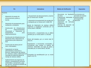 Fin Indicadores Medios de Verificación Supuestos
Acciones
1.
- Adquisición de equipo de
almacenamiento público y
barrido
2.
- Adquisición de equipamiento para
recolección y transporte
3.
- Construcción de infraestructura
de reaprovechamiento
mecanizado y Adquisición de
equipamiento para
reaprovechamiento
4.
- Construcción de infraestructura de
disposición final y Adquisición de
equipamiento para disposición
final
5.
- Construcción de obras para el
cierre del botadero
6.
- Capacitación en temas
administrativos, financieros y
técnicos, mejoramiento del sistema
de cobranza, costeo y elaboración de
manuales de todas las etapas de
manejo de residuos sólidos.
7.
- Implementación de programas de
difusión y sensibilización de temas
ambientales y saneamiento, pago
del servicio, campaña de difusión de
normas y sanciones
– Equipamiento de almacenamiento y barrido
por un monto de S/. 92,840
- Adquisición de equipamiento de recolección
y transporte por un monto de S/. 2,684,700
-planta de tratamiento de residuos sólidos
orgánicos e inorgánicos construida por un
monto total S/. 906,800
-Construcción y equipamiento de un relleno
sanitario por un monto total S/. 3,729,200
-Cierre del botadero por un monto total S/.
709,310
-Capacitación a funcionarios municipales y
consultorías para evaluar el sistema de
cobranza, desarrollar una base de datos y
manuales por un monto total S/. 66,000.
-Campañas de sensibilización por un monto
total S/. 62,175.
o Documento de liquidación
de obras
o Evaluaciones efectuadas a
los asistentes
o Documentos de la
adquisición de vehículos
recolectores
o Informes de ejecución de
campañas educativas
Los recursos son
provistos de manera
oportuna según
cronograma de
ejecución
 