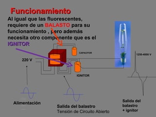 220 V IGNITOR CAPACITOR 1250-4000 V Funcionamiento Al igual que las fluorescentes, requiere de un  BALASTO  para su funcio...