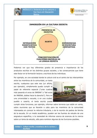 6
Podemos ver que hay diferentes grados de presencia e importancia de los
productos escritos en los distintos grupos sociales, y las consecuencias que tiene
este factor en la formación lectora y escritora de los individuos.
Por ejemplo, en una sociedad donde la cultura oral es el centro de los intercambios
entre los miembros de la comunidad, un texto
escrito, cualquiera que este sea (un afiche,
por ejemplo), simplemente puede cumplir el
papel de referente espacial (“unas cuadras
más pasando el aviso de INRENA” o “del aviso
de INRENA, doblas hacia la derecha”). Pero en
una universidad o escuela, o en una ciudad,
pueblo o caserío, el texto escrito puede
cumplir otras funciones, por ejemplo, informar sobre terrenos que están en venta,
sobre reuniones que se llevarán a cabo para los miembros de la comunidad
interesados en conocer la reforma tributaria, o de la reunión de padres de familia
de la escuela. En un medio académico, pueden ser las fuentes de estudio de una
asignatura específica, o la necesidad de informar acerca de avances de la ciencia
sobre un tema de estudio, sólo para nombrar algunas de las funciones posibles.
SUJETO
EXPERIENCIAS
DE ESCRITURA
COMPARTIDA
INTERACCIÓN
SIGNIFICATIVA
CON TEXTOS
CONCIENTIZACIÓN DE
FUNCIONES SOCIALES DE
LA LENGUA ESCRITA
PRESENCIA DE
ESCRITOS
INMERSIÓN EN LA CULTURA ESCRITA
 