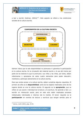9
a leer y escribir (Kalman, 2001b)”11
. Este aspecto se refiere a las condiciones
sociales de la cultura escrita.
Kalman indica que la sola disponibilidad no promueve ni garantiza la participación
en la cultura escrita. Es la circulación del material escrito y el uso del mismo por
parte de los lectores lo que la promueve. Los niños y las niñas, por tanto, deben
relacionarse y apropiarse de estos cuatro elementos para poder descubrir,
insertarse y participar plenamente en la cultura escrita.
Para que exista acceso a la cultura escrita, deben cumplirse algunos requisitos. El
primero de ellos es la disponibilidad, tanto de los objetos materiales como de los
lugares donde se vive la cultura escrita. El segundo es la apropiación, que se
refiere al uso social e individual de la lectura y la escritura. Se aprende a leer y a
escribir en interacción social, pero en este acto están implicados procesos
intelectuales individuales e internos (de la mente). El tercer requisito es la
participación en eventos de lectura y escritura que tengan sentido para el
11
Kalman, Judith (2003), págs. 39-40.
COMPONENTES DE LA CULTURA ESCRITA
OBJETOS
LUGARESESCRITOS
LETRADOS
DISPONIBILIDAD
ACCESO
Apropiación - Participación
 