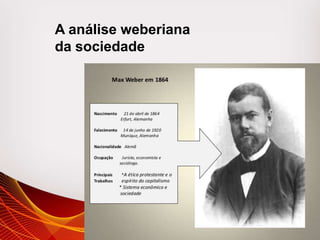 A análise weberiana
da sociedade
 