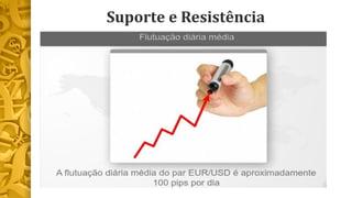 Suporte e Resistência 
 
