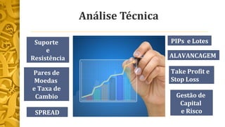Análise Técnica 
Suporte 
e 
Resistência 
PIPs e Lotes 
Take Profit e 
Stop Loss 
Pares de 
Moedas 
e Taxa de 
Cambio 
ALAVANCAGEM 
Gestão de 
Capital 
SPREAD e Risco 
 