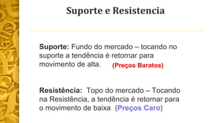 Suporte e Resistencia 
Suporte: Fundo do mercado – tocando no 
suporte a tendência é retornar para 
movimento de alta. 
(Preços Baratos) 
Resistência: Topo do mercado – Tocando 
na Resistência, a tendência é retornar para 
o movimento de baixa (Preços Caro) 
 