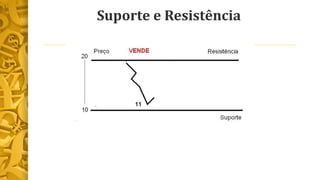 Suporte e Resistência 
 