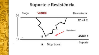 Suporte e Resistência 
Stop Loss 
 