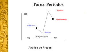Forex Periodos 
Maximo 
Fechamento 
Mínimo 
Abertura 
Analise de Preços 
 