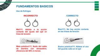 FUNDAMENTOS BASICOS
Uso de Eslingas
INCORRECTO CORRECTO
Mal!!!!!, debido a la acción
cortante del ajuste del ojal en
línea de tensión
Bien!!!!!, No hay acción cortante
en las líneas de tensión
Mala práctica!!!!!, Nudo del cable
de alambre con abrazadera,
eficiencia del 50% ó menos
Buena práctica!!!!!, Nótese el uso
del guarda cabo en el ojal
 