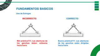 FUNDAMENTOS BASICOS
Uso de Eslingas
INCORRECTO CORRECTO
Mal práctica!!!!!, Las aberturas de
los ganchos deben voltearse
hacia fuera
Buena práctica!!!!!, Las aberturas
de los ganchos están dirigidas
hacia fuera
 