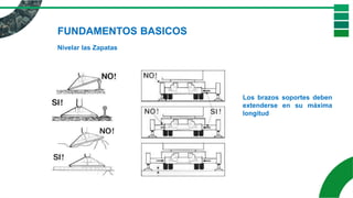 FUNDAMENTOS BASICOS
Nivelar las Zapatas
Los brazos soportes deben
extenderse en su máxima
longitud
 