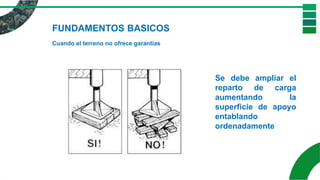 FUNDAMENTOS BASICOS
Cuando el terreno no ofrece garantías
Se debe ampliar el
reparto de carga
aumentando la
superficie de apoyo
entablando
ordenadamente
 