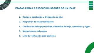 ETAPAS PARA LA EJECUCION SEGURA DE UN IZAJE
2. Revisión, aprobación y divulgación de plan
3. Asignación de responsabilidades
4. Certificación del equipo de Izaje, elementos de Izaje, operadores y rigger
5. Mantenimiento del equipo
6. Lista de verificación para izamiento
 