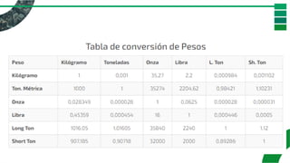 MODULO 04 Trabajos en Izaje de Cargas.pdf
