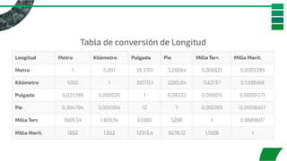 MODULO 04 Trabajos en Izaje de Cargas.pdf