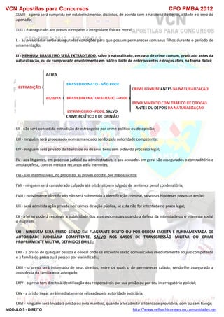 VCN Apostilas para Concursos CFO PMBA 2012
MODULO 5 - DIREITO http://www.velhochiconews.no.comunidades.net
XLVIII - a pena será cumprida em estabelecimentos distintos, de acordo com a natureza do delito, a idade e o sexo do
apenado;
XLIX - é assegurado aos presos o respeito à integridade física e moral;
L - às presidiárias serão asseguradas condições para que possam permanecer com seus filhos durante o período de
amamentação;
LI - NENHUM BRASILEIRO SERÁ EXTRADITADO, salvo o naturalizado, em caso de crime comum, praticado antes da
naturalização, ou de comprovado envolvimento em tráfico ilícito de entorpecentes e drogas afins, na forma da lei;
LII - não será concedida extradição de estrangeiro por crime político ou de opinião;
LIII - ninguém será processado nem sentenciado senão pela autoridade competente;
LIV - ninguém será privado da liberdade ou de seus bens sem o devido processo legal;
LV - aos litigantes, em processo judicial ou administrativo, e aos acusados em geral são assegurados o contraditório e
ampla defesa, com os meios e recursos a ela inerentes;
LVI - são inadmissíveis, no processo, as provas obtidas por meios ilícitos;
LVII - ninguém será considerado culpado até o trânsito em julgado de sentença penal condenatória;
LVIII - o civilmente identificado não será submetido a identificação criminal, salvo nas hipóteses previstas em lei;
LIX - será admitida ação privada nos crimes de ação pública, se esta não for intentada no prazo legal;
LX - a lei só poderá restringir a publicidade dos atos processuais quando a defesa da intimidade ou o interesse social
o exigirem;
LXI - NINGUÉM SERÁ PRESO SENÃO EM FLAGRANTE DELITO OU POR ORDEM ESCRITA E FUNDAMENTADA DE
AUTORIDADE JUDICIÁRIA COMPETENTE, SALVO NOS CASOS DE TRANSGRESSÃO MILITAR OU CRIME
PROPRIAMENTE MILITAR, DEFINIDOS EM LEI;
LXII - a prisão de qualquer pessoa e o local onde se encontre serão comunicados imediatamente ao juiz competente
e à família do preso ou à pessoa por ele indicada;
LXIII - o preso será informado de seus direitos, entre os quais o de permanecer calado, sendo-lhe assegurada a
assistência da família e de advogado;
LXIV - o preso tem direito à identificação dos responsáveis por sua prisão ou por seu interrogatório policial;
LXV - a prisão ilegal será imediatamente relaxada pela autoridade judiciária;
LXVI - ninguém será levado à prisão ou nela mantido, quando a lei admitir a liberdade provisória, com ou sem fiança;
 