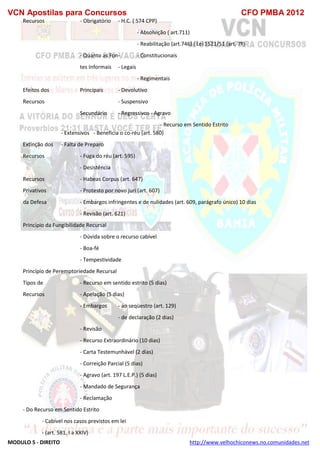 VCN Apostilas para Concursos CFO PMBA 2012
MODULO 5 - DIREITO http://www.velhochiconews.no.comunidades.net
Recursos - Obrigatório - H.C. ( 574 CPP)
- Absolvição ( art.711)
- Reabilitação (art.746) ( Lei 1521/51 (art. 7º)
- Quanto as Fon- - Constitucionais
tes Informais - Legais
- Regimentais
Efeitos dos Principais - Devolutivo
Recursos - Suspensivo
Secundário - Regressivos - Agravo
- Recurso em Sentido Estrito
- Extensivos - Beneficia o co-réu (art. 580)
Extinção dos - Falta de Preparo
Recursos - Fuga do réu (art. 595)
- Desistência
Recursos - Habeas Corpus (art. 647)
Privativos - Protesto por novo juri (art. 607)
da Defesa - Embargos infringentes e de nulidades (art. 609, parágrafo único) 10 dias
- Revisão (art. 621)
Princípio da Fungibilidade Recursal
- Dúvida sobre o recurso cabível
- Boa-fé
- Tempestividade
Princípio de Peremptoriedade Recursal
Tipos de - Recurso em sentido estrito (5 dias)
Recursos - Apelação (5 dias)
- Embargos - ao seqüestro (art. 129)
- de declaração (2 dias)
- Revisão
- Recurso Extraordinário (10 dias)
- Carta Testemunhável (2 dias)
- Correição Parcial (5 dias)
- Agravo (art. 197 L.E.P.) (5 dias)
- Mandado de Segurança
- Reclamação
- Do Recurso em Sentido Estrito
- Cabível nos casos previstos em lei
- (art. 581, I a XXIV)
 