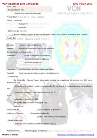 VCN Apostilas para Concursos CFO PMBA 2012
MODULO 5 - DIREITO http://www.velhochiconews.no.comunidades.net
Prazo 5 dias
- Da Apelação (art. 593)
- Cabível contra as decisões definitivas.
Prazo 5 dias
Efeitos - Devolutivo
- Suspensivo
- Extensivo
- Do Protesto por novo Júri
- Recurso cabível da Decisão ao Júri, quando a pena imposta a um crime for superior ou igual a 20 anos.
Prazo 5 dias
Montante - Concurso material não admite
da Pena - Crime Continuado e concurso formal, admitem.
Características - privativo do réu
do Protesto - dirige-se ao próprio julgador (júri)
- pena igual ou superior a 20 anos
- invalida qualquer outro
- Pena pelo - Não pode impor pena mais grave que a anterior
Novo Júri - Pode impor pena mais grave, pois é outro julgamento.
- Dos Embargos
- De Declaração – Quando houver obscuridade, omissão ou ambigüidade da sentença (art. 382) ou no
Acórdão (art. 619)
- Infringentes e de Nulidade – Cabem contra decisão não unânime de 2ª Instância desfavorável ao réu (art.
609)
- Embargos ao Seqüestro – Cabem nas hipóteses do art. 129
Prazos
- Declaração – 2 dias (art. 382, 619)
- Infringentes e de Nulidade – 10 dias (art. 609)
- Ao Seqüestro
Pressupostos dos - Que a decisão seja de 2ª Instância
embargos Infringentes - Seja desfavorável ao réu
- Que haja voto vencido, favorável ao réu
- Da Revisão Criminal
- É o remédio cabível contra decisão transitada em julgado;
Natureza Jurídica - Recurso Especial “Sui Generis”
 