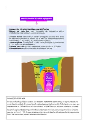 |
PROCESOS SUPERGENOS
En la superficie hay una zona oxidada con OXIDOS E HIDROXIDOS DE HIERRO, y en la profundidad una
mineralización oxidada de cobre crisocola malaquita atacamita brochantita Antlerita etcs, con leyes que
pueda superar el 1% Esta zona ocurre normalmente en 25 a 50 metros bastante, variable en todo caso
La zona más profunda de enriquecimiento secundario con mineralización principalmente de calcosina,
covelina con leyes 1 y 2 % Cu esta zona ocurre normalmente bajo los 50 metros y alcanza espesores de
hasta 200 metros zona primaria Mineralización hipógina.
 