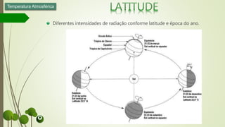 Diferentes intensidades de radiação conforme latitude e época do ano.
Temperatura Atmosférica
 