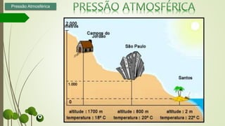 Pressão Atmosférica
 