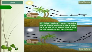 Ventos Brisa Marinha
Brisa da Terra
♪♪ Brisa marinha, vento periódico
que se inverte conforme o dia e noite.
Se é de dia vai do oceano para a terra,
Se é de noite vai da terra para o oceano. ♪♪
 