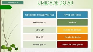 Umidade do ar
 