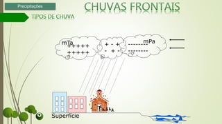 +++++
+++++
--------
--------
+ - +
- + -
Superfície
mTa mPa
Precipitações
 