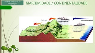 Umidade relativa do ar /
Precipitações
 