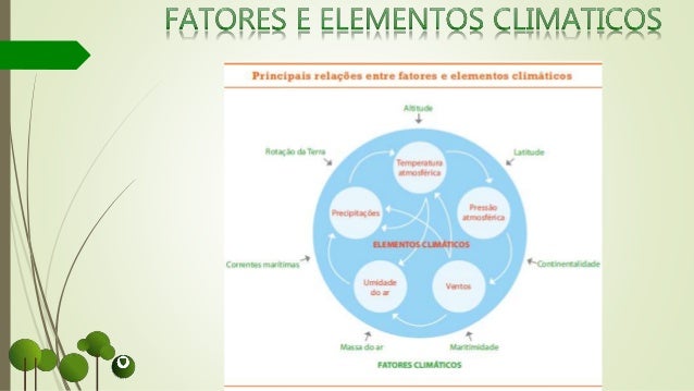 Modulo 06 - Fatores e elementos do clima Modulo 06 - Fatores e elementos do clima