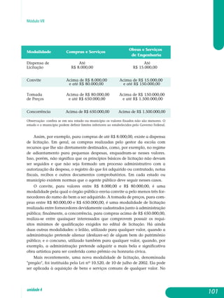 Módulo VII
Modalidade	 Compras e Serviços
Obras e Serviços
				 de Engenharia
Dispensa de Até Até
Licitação	 R$ 8.000,00 R$ 15.000,00
	
Convite	 Acima de R$ 8.000,00 Acima de R$ 15.000,00
e até R$ 80.000,00 e até R$ 150.000,00
Tomada 	 Acima de R$ 80.000,00 Acima de R$ 150.000,00
de Preços e até R$ 650.000,00 e até R$ 1.500.000,00
Concorrência Acima de R$ 650.000,00 Acima de R$ 1.500.000,00
Observação: confira se em seu estado ou município os valores fixados não são menores. O
estado e o município podem definir limites inferiores ao estabelecidos pelo Governo Federal.
Assim, por exemplo, para compras de até R$ 8.000,00, existe a dispensa
de licitação. Em geral, as compras realizadas pelo gestor da escola com
recursos que lhe são diretamente destinados, como, por exemplo, no regime
de adiantamento para pequenas despesas, enquadram-se nesses valores.
Isso, porém, não significa que os princípios básicos de licitação não devam
ser seguidos e que não seja formado um processo administrativo com a
autorização da despesa, o registro do que foi adquirido ou contratado, notas
fiscais, recibos e outros documentos comprobatórios. Em cada estado ou
município existem normas que o agente público deve seguir nesses casos.
O convite, para valores entre R$ 8.000,00 e R$ 80.000,00, é uma
mo­dalidade pela qual o órgão público envia convite a pelo menos três for­
necedores do ramo do bem a ser adquirido. A tomada de preços, para com­
pras entre R$ 80.000,00 e R$ 650.000,00, é uma modalidade de licitação
rea­lizada entre fornecedores devidamente cadastrados junto à administração
pública; finalmente, a concorrência, para compras acima de R$ 650.000,00,
realiza-se entre quaisquer interessados que comprovem possuir os requi-
sitos mínimos de qualificação exigidos no edital de licitação. Há ainda
duas outras modalidades: o leilão, utilizado para qualquer valor, quando a
ad­ministração pretende alienar (desfazer-se) de algum bem do patrimônio
público; e o concurso, utilizado também para qualquer valor, quando, por
exemplo, a administração pretende adquirir a mais bela e significativa
obra artística para ser conferida como prêmio ou honraria cívica.
Mais recentemente, uma nova modalidade de licitação, denominada
pregão, foi instituída pela Lei no 10.520, de 10 de julho de 2002. Ela pode
ser aplicada à aquisição de bens e serviços comuns de qualquer valor. No
101unidade4
 