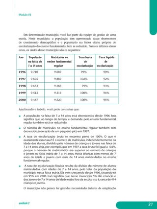 Módulo VII
Em determinado município, você faz parte da equipe de gestão de uma
escola. Nesse município, a população tem apresentado taxas decrescentes
de crescimento demo­gráfico e a população na faixa etária pró­pria de
es­colarização do ensino fundamental tem se reduzido. Para os últimos cinco
anos, os dados desse município são os seguintes:
Ano População 	 Matrículas no Taxa bruta Taxa líquida
	 na faixa de ensino fundamental	 de de
	 7 a 14 anos regular escolarização escolarização
1996	 9.710	 9.689		 99%	 90%
1997	 9.695	 9.889	 102% 	 92%
1998	 9.653	 9.583	 99%	 93%
1999	 9.512	 9.513	 100%	 94%
2000	 9.487	 9.520	 100%	 95%
Analisando a tabela, você pode constatar que:
j 	 A população na faixa de 7 a 14 anos está decrescendo desde 1996. Isso
significa que, ao longo do tempo, a demanda pelo ensino fundamental
regular também está se reduzindo.
j  	 O número de matrículas no ensino fundamental regular também tem
decrescido, à exceção de um pequeno pico em 1997.
j  	 A taxa de escolarização bruta se encontra perto de 100%. O que é
exatamente essa taxa? É o número de matrículas, independentemente da
idade dos alunos, dividido pelo número de crianças e jovens nas faixa de
7 a 14 anos.Veja, por exemplo, que em 1997 a taxa bruta foi igual a 102%,
porque o número de matriculados era superior ao número de crianças
e jovens na faixa etária de 7 a 14 anos. Havia crianças com menos de 7
anos de idade e jovens com mais de 14 anos matriculados no ensino
fundamental regular.
j 	 A taxa de escolarização líquida resulta da divisão do número de alunos
matriculados, com idades de 7 a 14 anos, pelo total da população do
município nessa faixa etária. Ela vem crescendo desde 1996, situando-se
em 95% em 2000. Isso significa que, nesse município, 5% das crianças e
dos jovens de 7 a 14 anos de idade estão fora da escola,isto é,cerca de 474
crianças e jovens.
O município não parece ter grandes necessidades futuras de ampliação
31unidade2
 