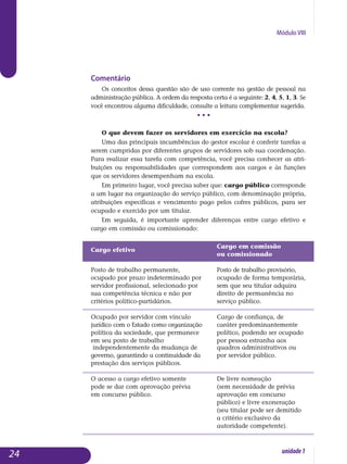 Módulo VIII
Comentário
Os conceitos dessa questão são de uso corrente na gestão de pessoal na
administração pública. A ordem da resposta certa é a seguinte: 2, 4, 5, 1, 3. Se
você encontrou alguma dificuldade, consulte a leitura complementar sugerida.
• • •
O que devem fazer os servidores em exercício na escola?
Uma das principais incumbências do gestor escolar é conferir tarefas a
serem cumpridas por diferentes grupos de servidores sob sua coordenação.
Para realizar essa tarefa com competência, você precisa conhecer as atri­
buições ou responsabilidades que correspondem aos cargos e às funções
que os servidores desempenham na escola.
Em primeiro lugar, você precisa saber que: cargo público corres­ponde
a um lugar na organização do serviço público, com deno­minação própria,
atribuições específicas e vencimento pago pe­los cofres públicos, para ser
ocu­pado e exercido por um titular.
Em seguida, é importante aprender diferenças entre cargo efetivo e
cargo em comissão ou comissionado:
Cargo efetivo
				 Cargo em comissão
							 ou comissionado
Posto de trabalho permanente, 		 Posto de trabalho provisório,
ocupado por prazo indeterminado por 	 ocupado de forma temporária,
servidor profissional, selecionado por 	 sem que seu titular adquira
sua competência técnica e não por 		 direito de permanência no
critérios político-partidários.			 serviço público.
Ocupado por servidor com vínculo 		 Cargo de confiança, de
jurídico com o Estado como organização 	 caráter predominantemente 	
política da sociedade, que permanece 	 político, podendo ser ocupado
em seu posto de trabalho 			 por pessoa estranha aos 		
independentemente da mudança de 	 quadros administrativos ou
governo, garantindo a continuidade da 	 por servidor público.
prestação dos serviços públicos.
O acesso a cargo efetivo somente 	 	 De livre nomeação
pode se dar com aprovação prévia		 (sem necessidade de prévia
em concurso público.				 aprovação em concurso
						 público) e livre exoneração
						 (seu titular pode ser demitido
						 a critério exclusivo da
						 autoridade competente).
24 unidade1
 