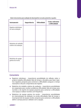 Módulo VIII
Sobre instrumentos para avaliação de desempenho na escola, preencha o quadro:
Instrumento Importância Dificuldade
Como enfrentar
a dificuldade
Registros individuais
de auto-avaliação.	
		
Relatórios do trabalho
coletivo de avaliação.	
		
Relatórios da equipe
gestora da escola.
			
Comentário
j 	 Registros individuais – importância: possibilidade de reflexão sobre o
próprio trabalho; dificuldade: falta de tempo e disciplina para fazer regis­
tros regulares; proposta para contornar a dificuldade: assegurar o tempo
necessário e discutir a importância do registro.
j 	 Relatórios do trabalho coletivo de avaliação – importância: pos­sibilidade
de cooperação para resolver problemas; dificuldade: falta de tempo para
reuniões e de espírito de equipe; proposta para contornar a dificuldade:
criar espaço e realizar reuniões com frequência.
j 	 Relatórios da equipe gestora da escola – importância: possibilidade
de sis­tematização da avaliação na escola; dificuldade: falta de tempo e
in­compreensão da equipe escolar; proposta para contornar a dificuldade:
definir o tempo preciso e debater com a equipe.
87unidade3
 